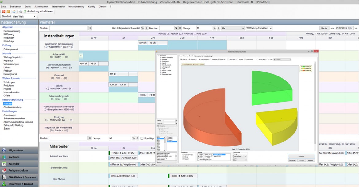 isproNG Instandhaltungssoftware - Plantafel