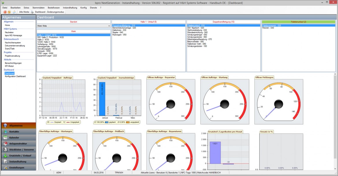 isproNG - Dashboard